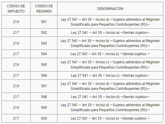 Desde el 1 de enero de 2022 puede solicitarse a AFIP la devolución de percepciones por compras en dólares realizadas en 2021. Conocé los detalles de cómo tramitarlo. devolución de percepciones por compras
